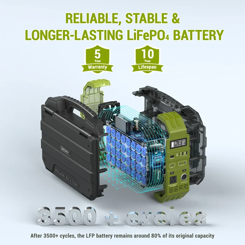 BROWEY C600 – Portable Power Station with Solar Panel - Image 7