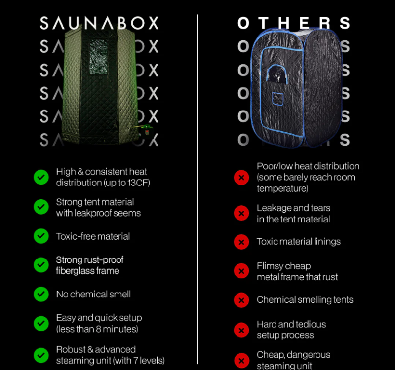 Clearance Sale-SAUNABOX™ SmartSteam Kit Pro - Image 4